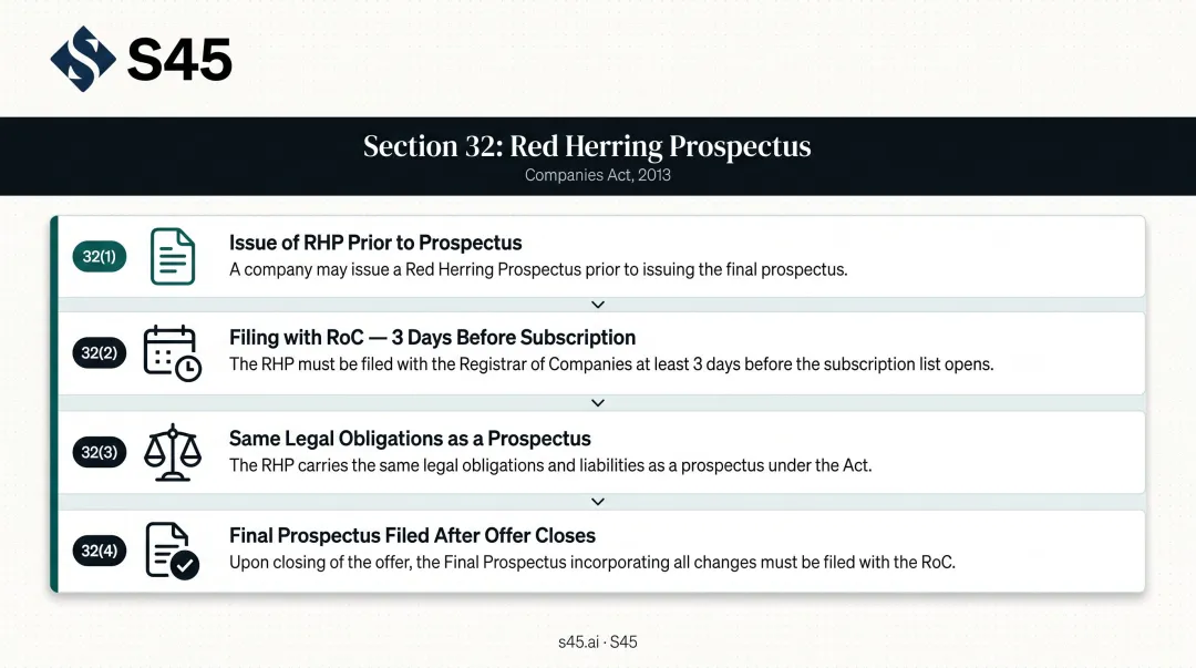 Section 32 Companies Act four provisions governing Red Herring Prospectus lifecycle