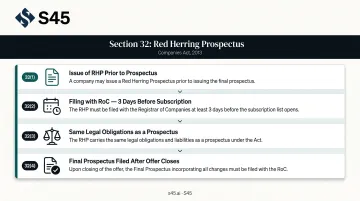 Section 32 Companies Act four provisions governing Red Herring Prospectus lifecycle