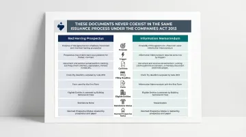 Red herring prospectus versus information memorandum side-by-side comparison infographic