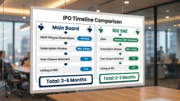 BSE IPO book building timeline comparison Main Board versus SME listing stages
