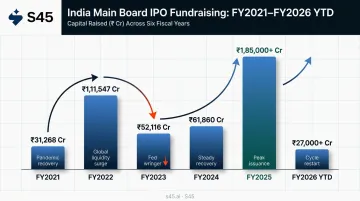 India IPO fundraising cycle FY2021 to FY2026 annual comparison chart