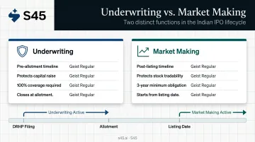 Underwriting versus market making SME IPO timeline comparison infographic