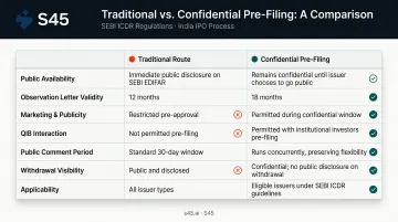 Traditional DRHP filing versus confidential pre-filing seven-parameter comparison infographic