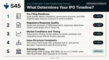 Five key factors determining India IPO timeline length comparison infographic
