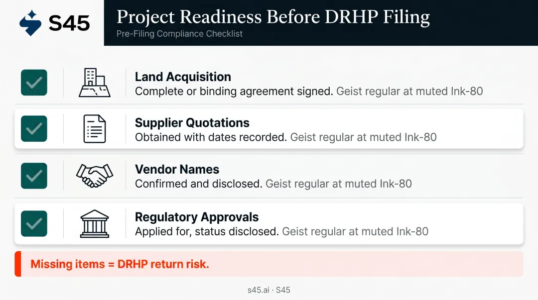 Pre-filing DRHP project readiness checklist four requirements before IPO submission