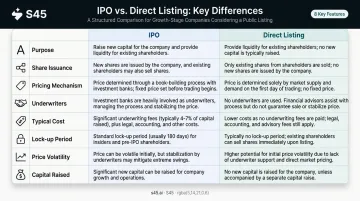 IPO versus direct listing side-by-side comparison infographic eight key features