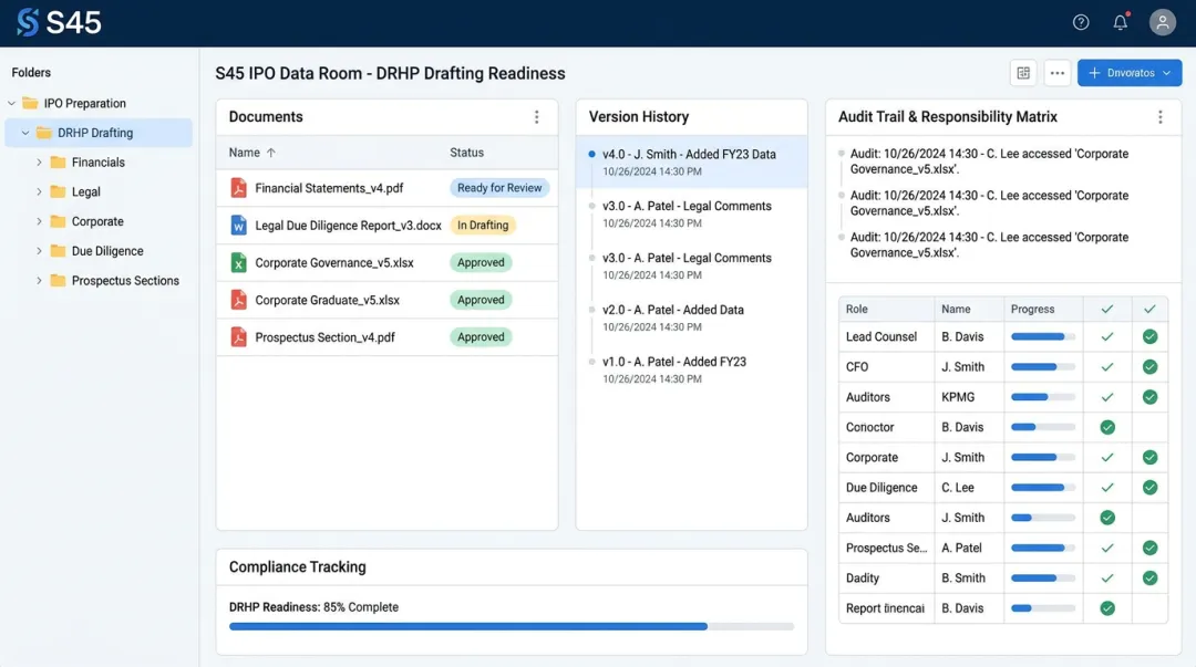 Organised IPO data room showing versioned documents audit trails and DRHP filing workflow