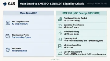 SEBI Main Board versus SME IPO eligibility criteria side-by-side comparison infographic