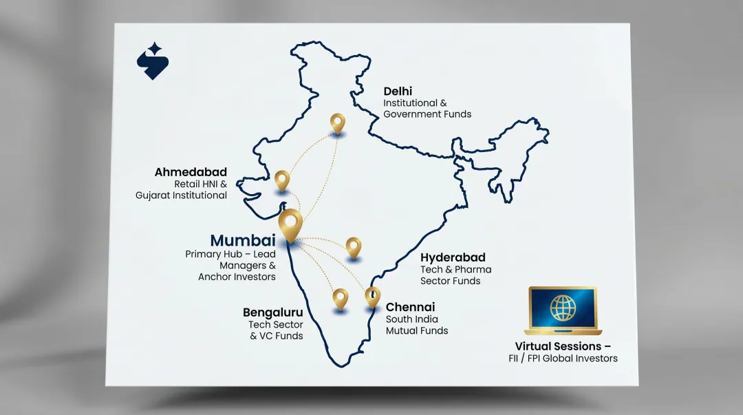 Indian IPO roadshow city sequence map from Mumbai to secondary financial hubs