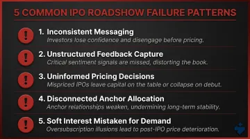 Five common IPO roadshow failure patterns and their impact on listing outcomes