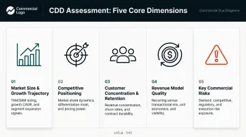Five key dimensions of commercial due diligence assessment framework
