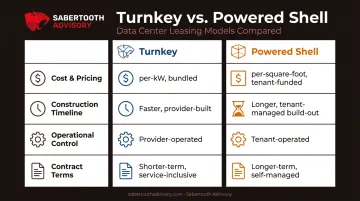 Turnkey versus powered shell data center comparison across four key factors
