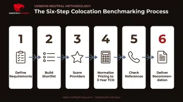 Six-step vendor-neutral data center provider benchmarking selection process