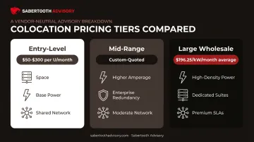 Three-tier colocation pricing comparison entry-level mid-range wholesale rates