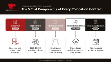 Data center colocation contract cost breakdown five key components