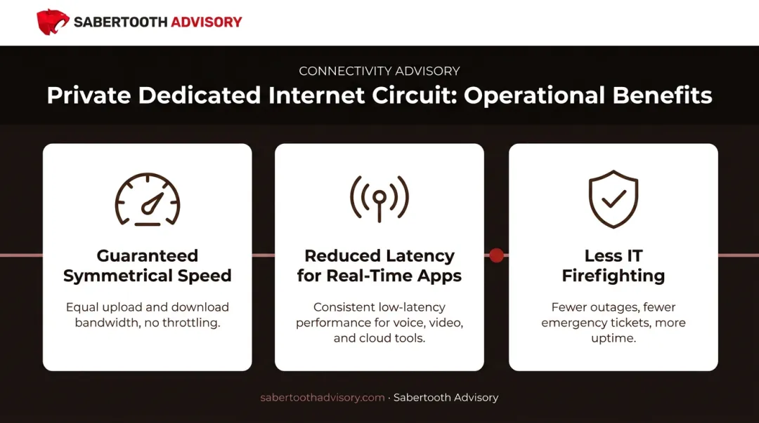 Three key benefits of AT&amp;T Dedicated Internet private circuit