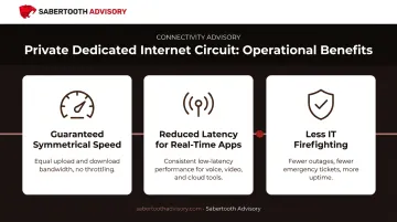 Three key benefits of AT&amp;T Dedicated Internet private circuit