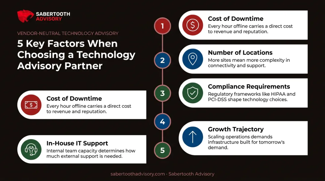 Five decision factors for choosing dedicated internet versus business fiber