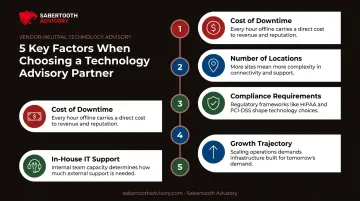 Five decision factors for choosing dedicated internet versus business fiber
