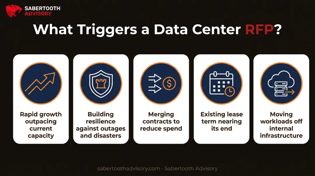 5 common business triggers for launching a data center RFP