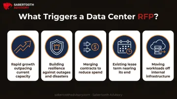 5 common business triggers for launching a data center RFP