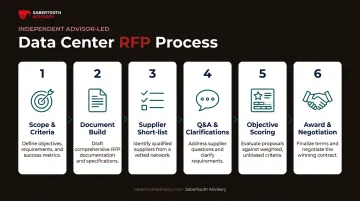 6-stage independent data center RFP advisory process flow diagram