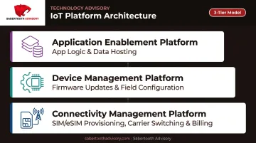 IoT technology stack diagram showing connectivity device management application layers