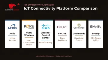 Six leading IoT connectivity platforms 2026 comparison by key strengths