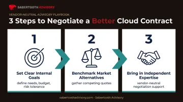 Three-step process for negotiating a cloud computing contract