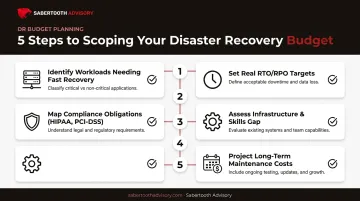Five-step checklist for estimating disaster recovery budget needs
