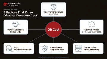 Six key factors that influence disaster recovery plan pricing