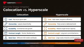 Colocation versus hyperscale data center key factors comparison chart