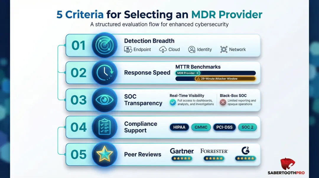 Five criteria framework for evaluating and selecting the right MDR provider