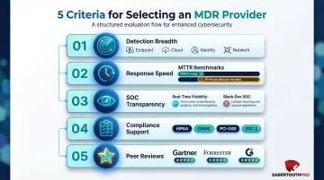 Five criteria framework for evaluating and selecting the right MDR provider