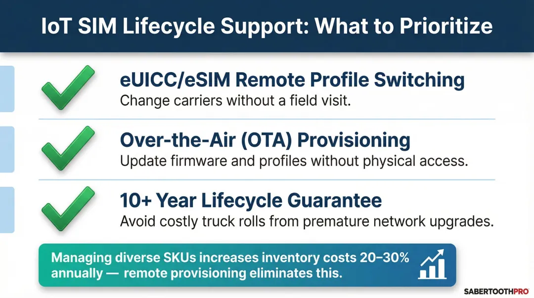 IoT SIM lifecycle support checklist remote provisioning eUICC OTA and 10-year guarantee