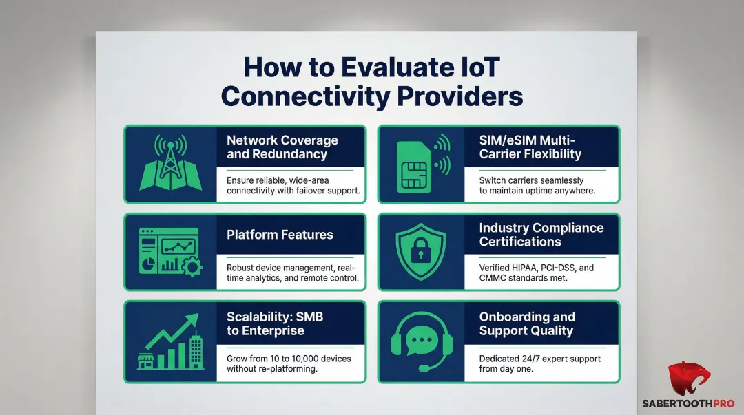 6 criteria for evaluating IoT connectivity providers selection framework infographic