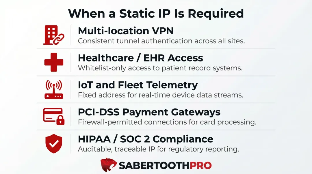 Five business use cases requiring true static IP on Starlink connection
