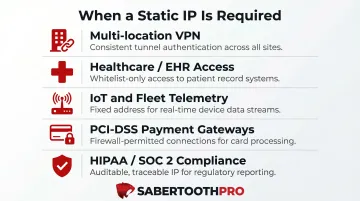 Five business use cases requiring true static IP on Starlink connection