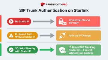 Starlink SIP trunk authentication options static IP versus credential-based comparison