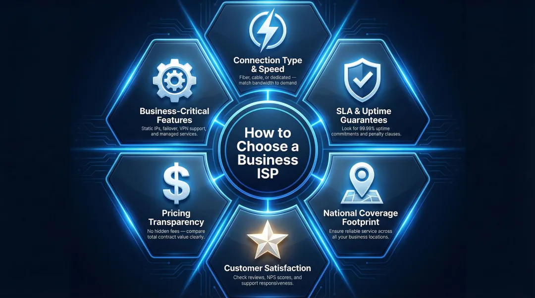Six criteria for evaluating business internet service providers comparison framework