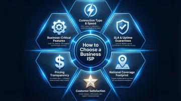 Six criteria for evaluating business internet service providers comparison framework