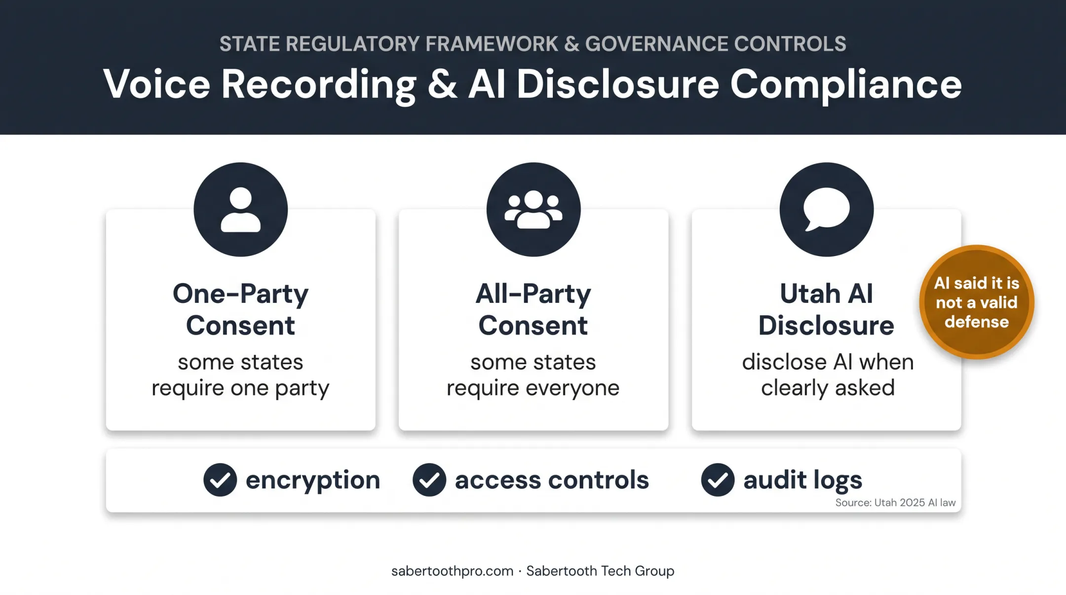 Construction AI voice privacy consent and disclosure requirements overview