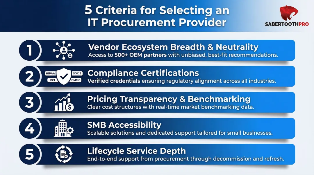Five criteria for evaluating IT procurement service providers in 2026