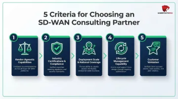 Five criteria for evaluating SD-WAN consulting providers selection framework infographic