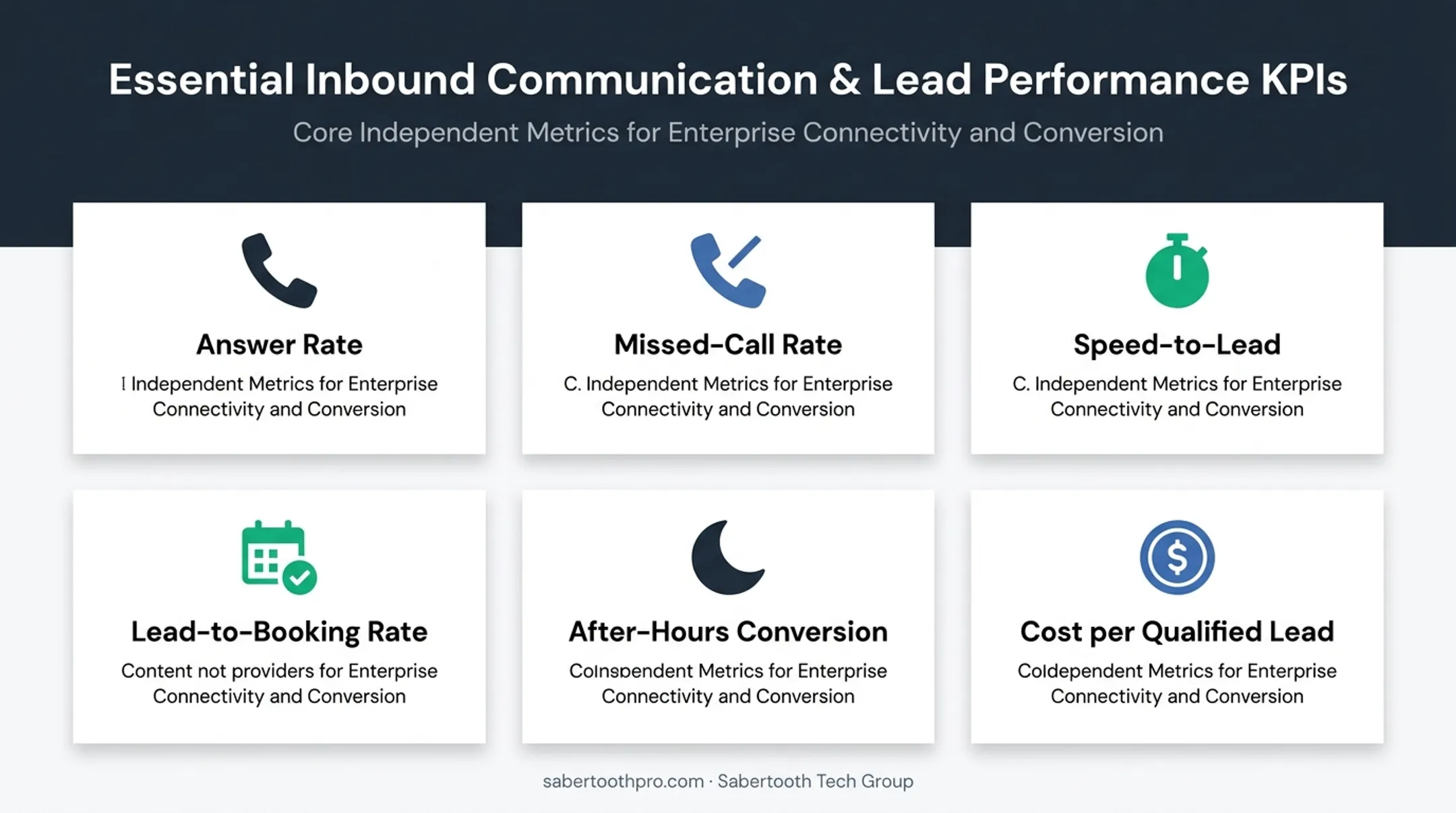 Six key performance indicators for AI voice agents