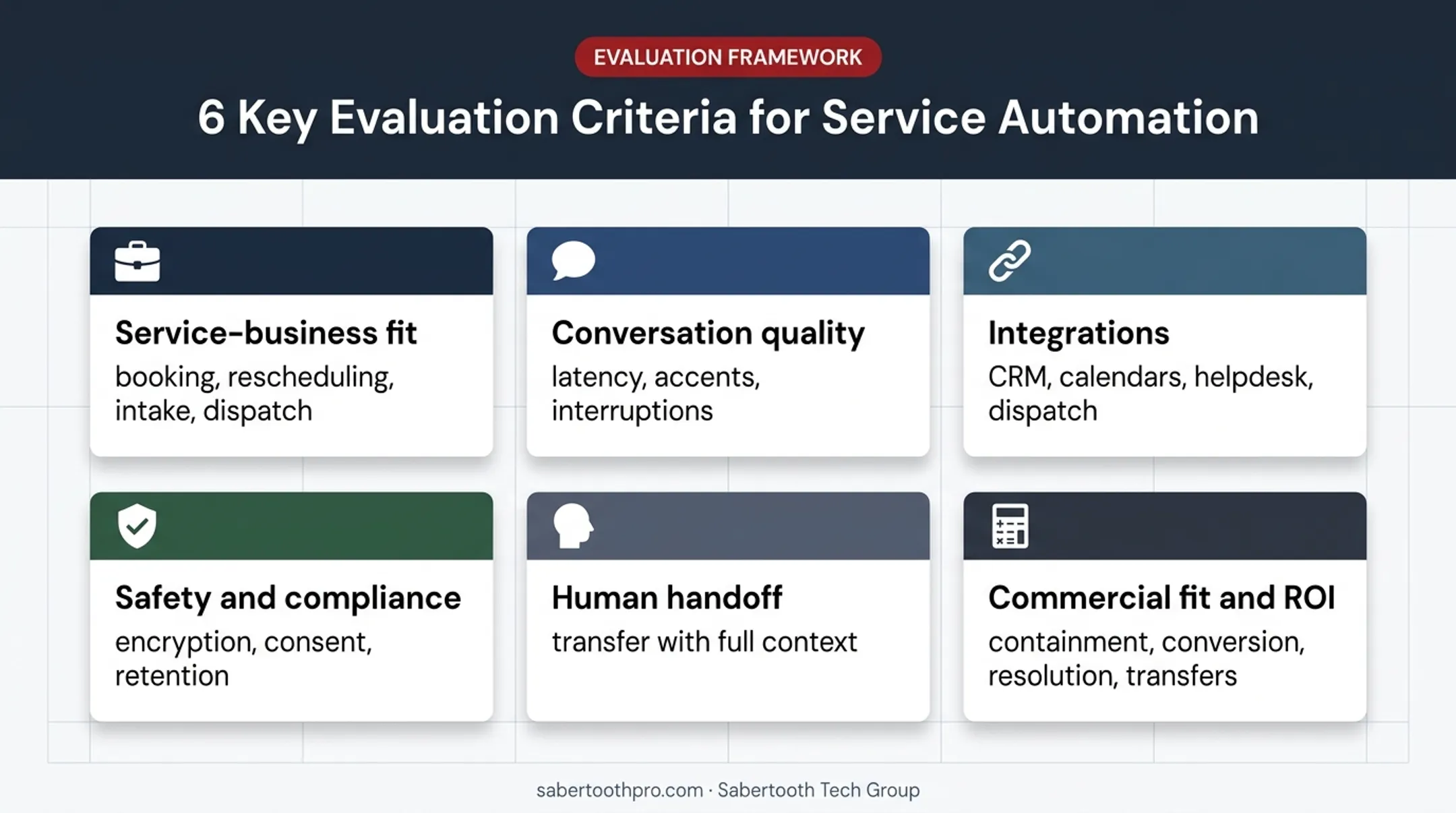 Six AI voice agent evaluation criteria for service businesses