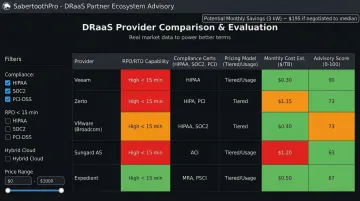SabertoothPro vendor-agnostic DRaaS advisory dashboard comparing multiple provider solutions