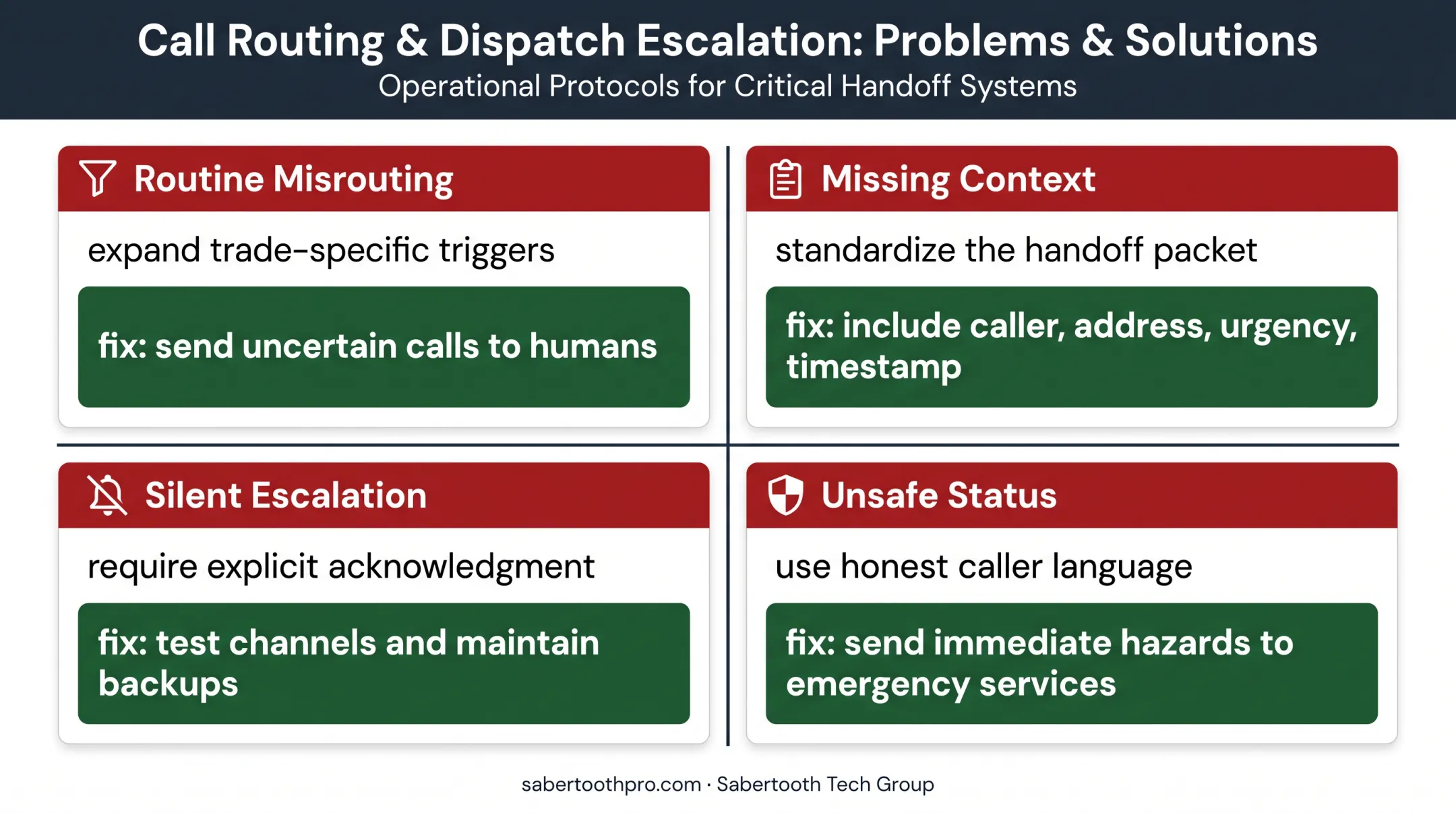 Four common emergency call routing problems and fixes