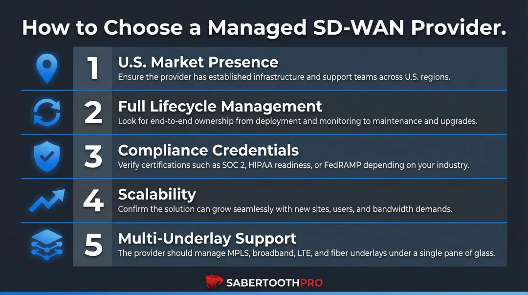 Five criteria for evaluating managed SD-WAN providers infographic with icons and descriptions