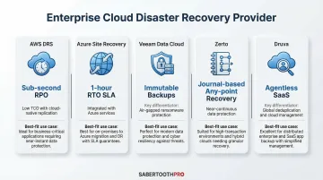Top five enterprise cloud disaster recovery providers 2026 comparison infographic